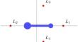 Orbital analysis in the gravitational potential of elongated asteroids