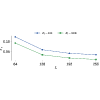 Theory of versatile fidelity estimation with confidence