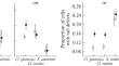 Effect of Chemical Pollution on the Fertility of Male Rodents from Natural Populations: Сomparing the Response of Sperm Morphology, Motility, and Concentration