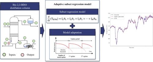 Machine Learning-Based Adaptive Regression to Identify Nonlinear Dynamics of Biochemical Systems: A Case Study on Bio 2,3-Butanediol Distillation Process