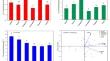 Effect of Genotype on Cadmium and Trace Element Accumulation in Wheat from Weakly Alkaline Cadmium-contaminated Soil.