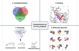 Uncovering the unique characteristics of different groups of 5-HT<sub>5A</sub>R ligands with reference to their interaction with the target protein.