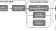 Identifying SCS Trial Responders Immediately After Postoperative Programming with ECAP Dose-Controlled Closed-Loop Therapy.