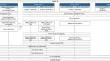 Assessment of nitrosamine exposure in Korean foods: analysis, risk evaluation, and implications