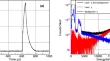 The SLEGS beamline of SSRF