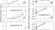 Effect of acetylation on wood-water interactions studied by sorption calorimetry