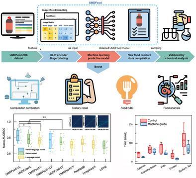 Integrating Vision-Language Models for Accelerated High-Throughput Nutrition Screening.