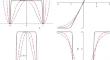 Scalar fields, localized structures and the Starobinsky model