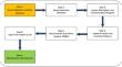 RCM based optimization of maintenance strategies for marine diesel engine using genetic algorithms