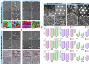 Improved Multi-Directional Forging Process and Its Effect on Microstructure and Three-Directional Mechanical Properties of 2195 Al-Li Alloy