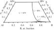 Thermodynamic Calculation of the Al–B–N Phase Diagram at Pressures up to 9 GPa