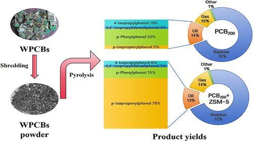 Pyrolysis Behavior of Waste Printed Circuit Boards in a Vertical Fixed Bed