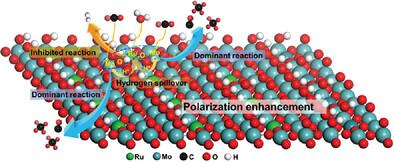 Selective CO<sub>2</sub> Photoreduction into CH<sub>4</sub> Triggered by the Synergy between Oxygen Vacancy and Ru Substitution under Near-Infrared Light Irradiation.