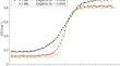 Characterization of Radiochromic Hydrogel Dosimeter-Ferrous Xylenol Orange Enhanced to Have a Higher Melting Point