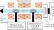 Comparison of Phase Extraction Methods on the Example of the PN-3 Microwave Interferometer