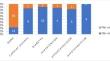 Prognostic Nutritional Index (PNI): a Potential Biomarker For Preoperative Evaluation of Patients Undergoing Abdominal Surgery