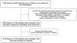 Multicenter retrospective analysis of complications and risk factors in endoscopic resection for esophageal cancer across Japan.