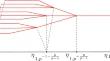 Comparison between admissible and de Jong coverings in mixed characteristic