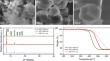 Enhancing the Performance of LiFePO4 Cathodes in Li-ion Batteries: Role of Surface Coating Based on ZIF-8 Particle Size Optimization