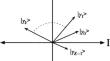 Photonic communications with quadrature-amplitude modulated quantum coherent states in alternated and dual polarizations