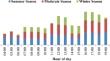 Size Optimization of Grid-Tied Hybrid Energy System by Employing Forecasted Meteorological Data