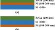 Investigations on the Structural and Magnetic Properties of Ni-FeGa Bimorphs for Magnetostrictive Applications