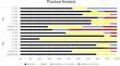 Effect of multi-layer applications of self-etch universal bonding agents on the adhesion of resin composite to enamel.