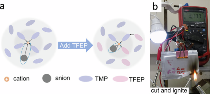 Anion-cation interactions dictate safe and stable electrolytes for sodium-ion batteries