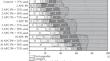 Effect of Soil Buffer Capacity on the Transformation of Lead and Cadmium Compounds