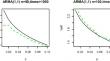 Asymptotic Behaviors of the VaR and CVaR Estimates for Widely Orthant Dependent Sequences