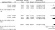 Does benefits of rivaroxaban as add-on to aspirin apply to diabetes-related cardiovascular disease? Insights from the COMPASS and VOYAGER PAD trials