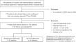 Non-contrast spectral CT vs chemical-shift MRI in discriminating lipid-poor adrenal lesions.