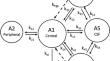 Pharmacokinetic Modeling of the Effect of Tariquidar on Ondansetron Disposition into the Central Nervous System.