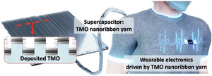 High-Energy–Density Fiber Supercapacitors Based on Transition Metal Oxide Nanoribbon Yarns for Comprehensive Wearable Electronics