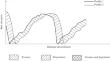 An Overview of Modern Methods of Bed Load Measurements in Rivers with Fine Alluvium