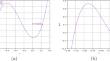 Global stability of three trophic levels predator–prey model with alarm-taxis