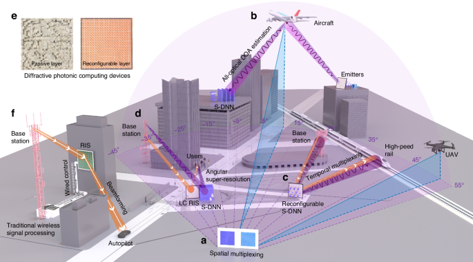 Super-resolution diffractive neural network for all-optical direction of arrival estimation beyond diffraction limits