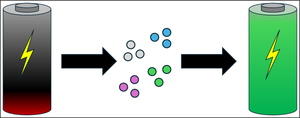 Garbage in, metal out: A perspective on recycling battery metals using organic molecules