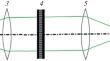 Spatial Modulator of Coherent Radiation Based on a Liquid-Crystal Display of a Personal Computer