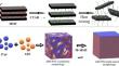 Enhancing multi-micro/nanolayer polymers: synthesis, characterization, and impact of modified clay in ABS/PA6 blends