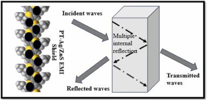 EMI shielding study of PVC-PT-Ag/ZnS nanocomposites in microwave region