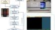 Moisture penetration and distribution characterization of hard coal: a µ-CT study