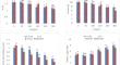 Nitrogen and carbohydrate metabolisms are key factors in maize (Zea mays L.) germination under chromium-induced ROS