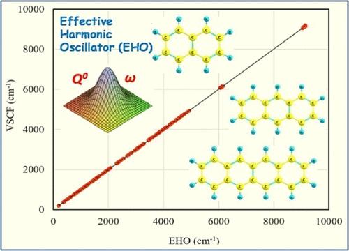 Performance of Effective Harmonic Oscillator Approach for the Calculations of Vibrational Transition Energies of Large Molecules