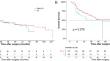 Surgical outcomes of major vascular resection for retroperitoneal liposarcoma from a high‑volume sarcoma center: a propensity score matching analysis.