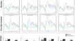 The Impact of a Single, Brief Mindfulness Intervention on Cognitive and Emotional Reactivity: An EEG Study