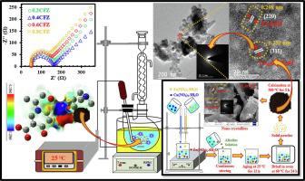 Ultrasound-induced PMS activation for ofloxacin degradation from pharmaceuticals wastewater: DFT calculation, mechanisms and toxicity evolution