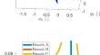 Dynamics around the Earth–Moon triangular points in the Hill restricted 4-body problem