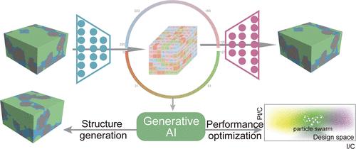 Generative Artificial Intelligence for Designing Multi-Scale Hydrogen Fuel Cell Catalyst Layer Nanostructures.