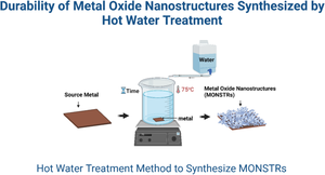 Durability of metal oxide nanostructures synthesized by hot water treatment